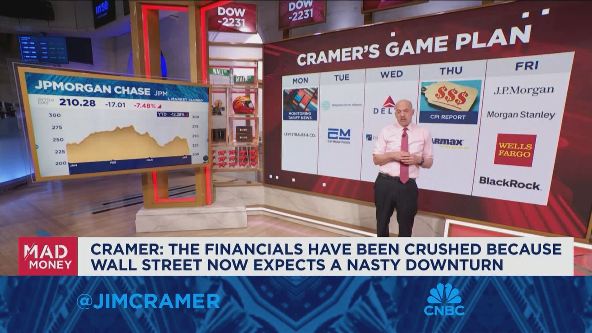 Financials have been crushed because Wall Street now expects a nasty downturn, says Jim Cramer