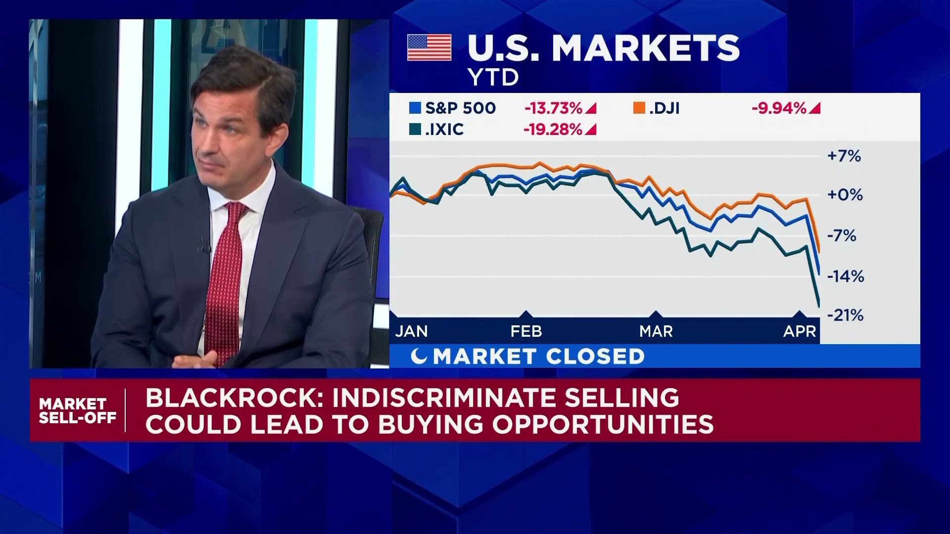 How to invest as markets sink, according to Blackrock's Ben Powell