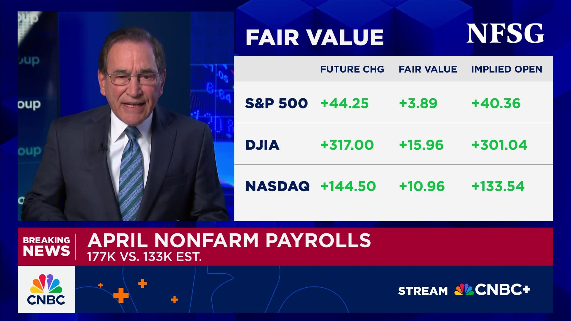 U.S. payroll growth totals 177,000 in April, topping expectations