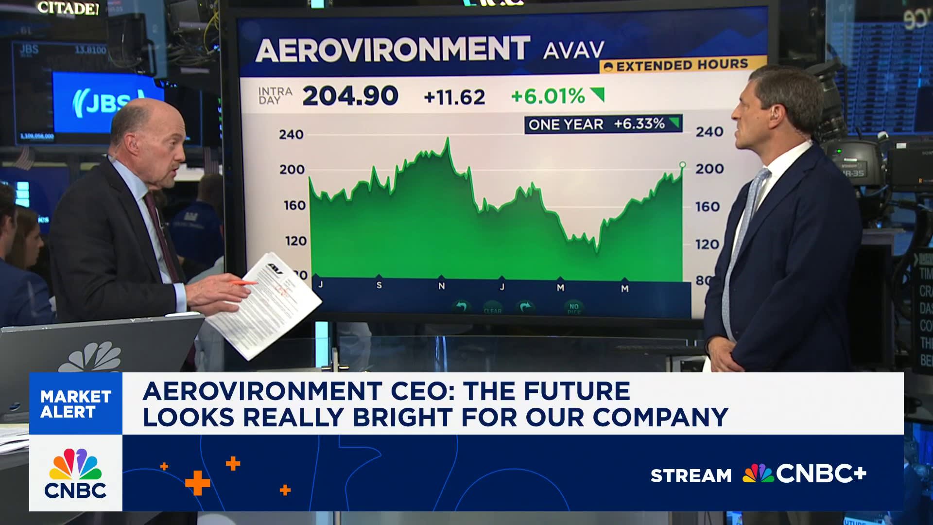 Cramer's Mad Dash: AeroVironment