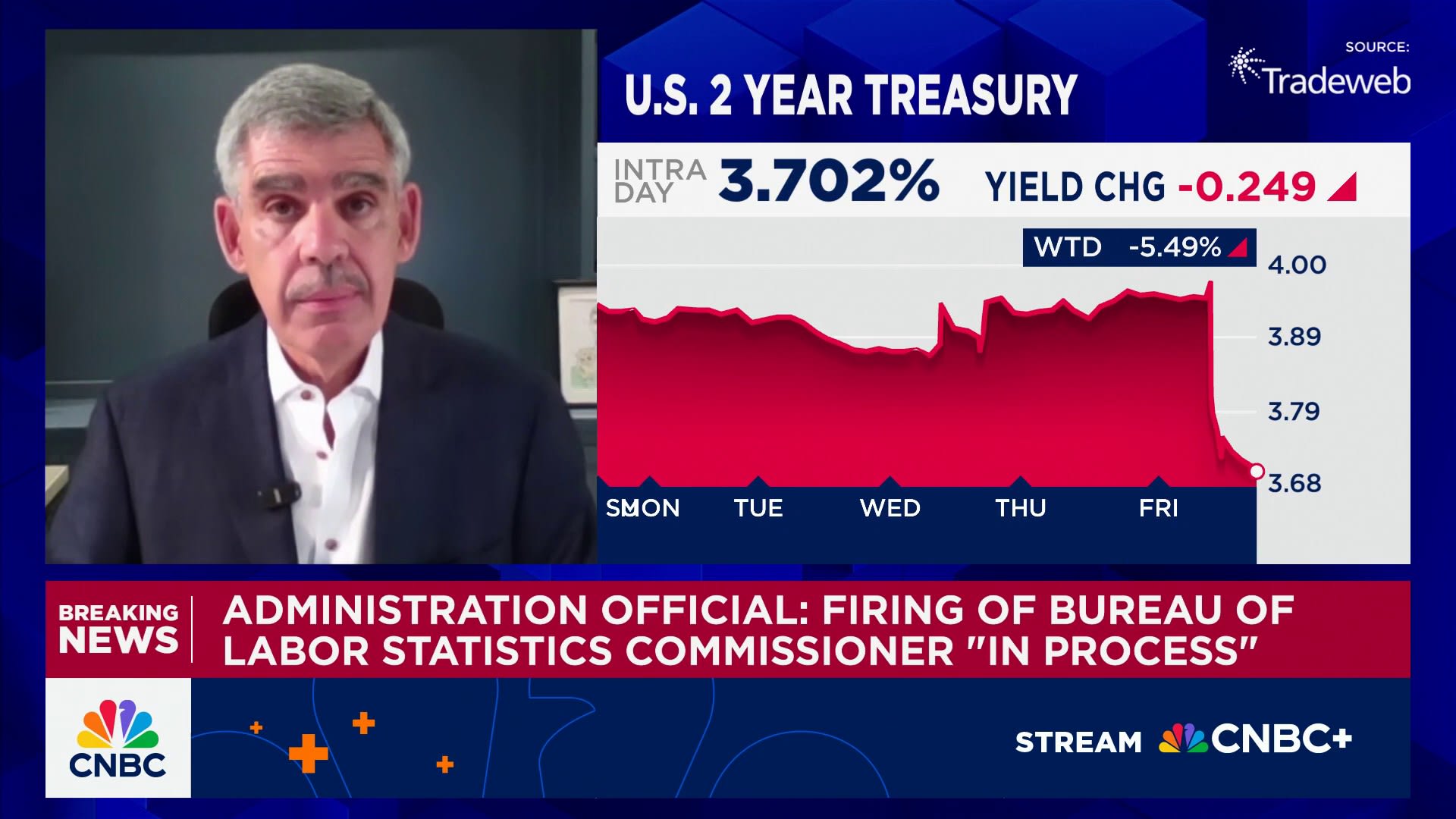 Mohamed El-Erian on jobs data: Not politically driven but do have revision issues