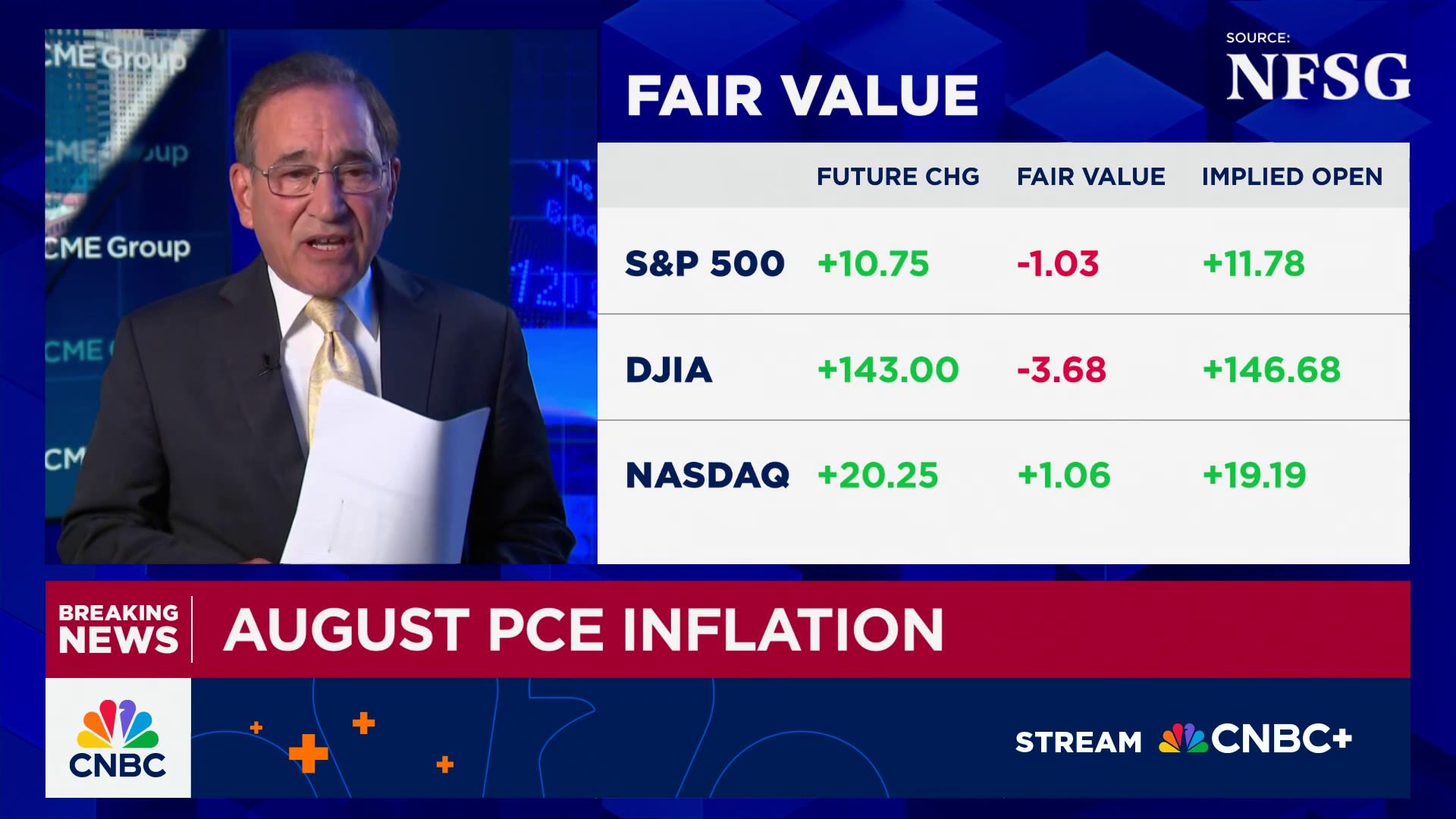 Core inflation rate held at 2.9% in August, as expected, Fed’s gauge shows